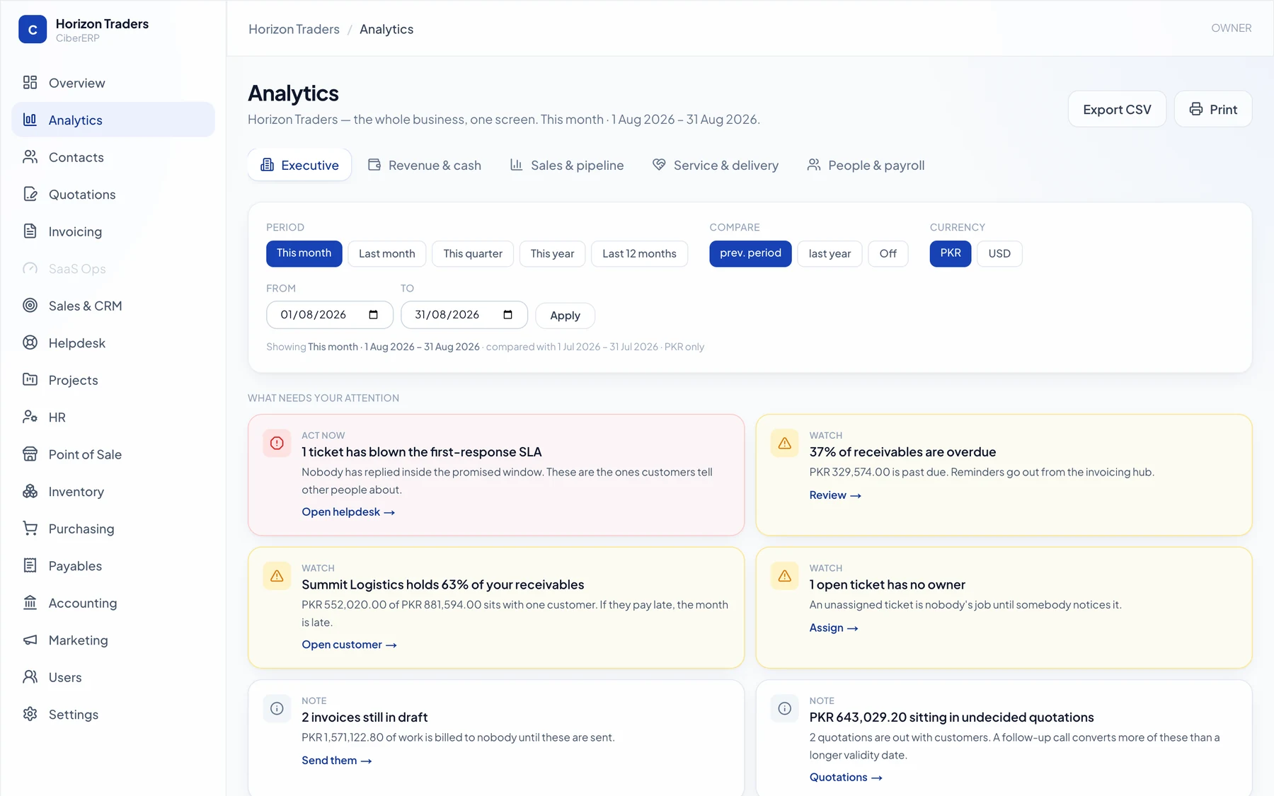 Analytics executive board with plain-language attention cards